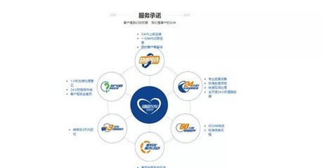 長安汽車誠信服務(wù) 拒絕加價(jià)提車，讓購車更安心