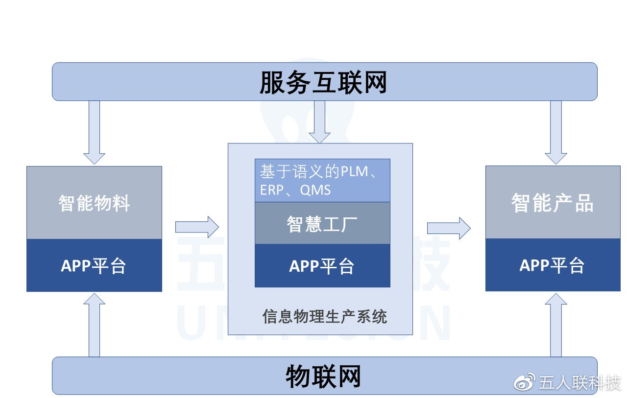 工業4.0究竟是什么？人人都在說的數字化轉型革命解析